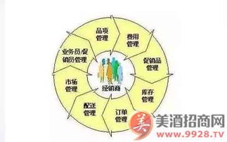 经销商赚钱的核心策略 从市场营销策划到高效执行