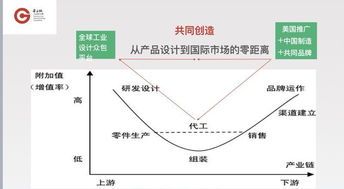 广东省第九届“省长杯”工业设计大赛“逻辑共创设计大奖”正式启幕 营销策划与市场新局