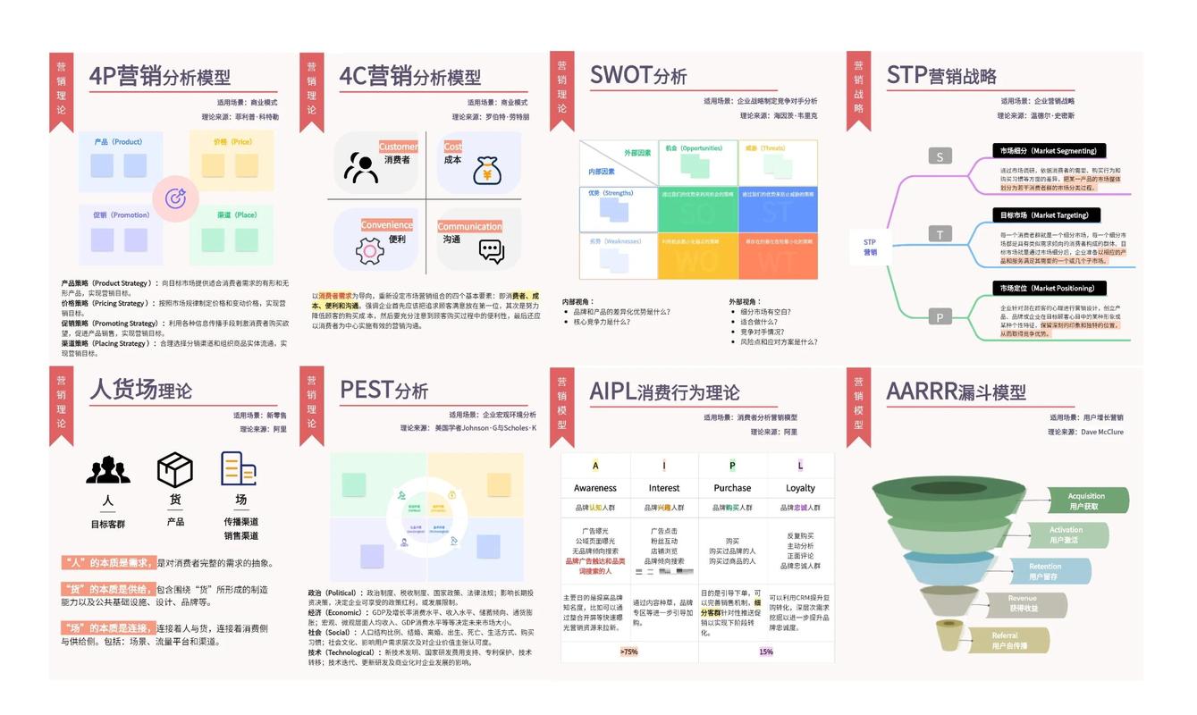 市场营销策划 从战略到执行的完整指南